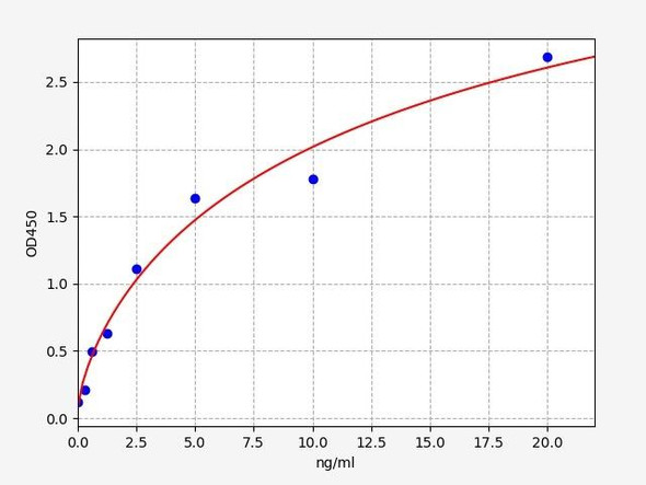 Monkey sCD14 (Soluble Cluster of Differentiation14) ELISA Kit (MKFI00114)