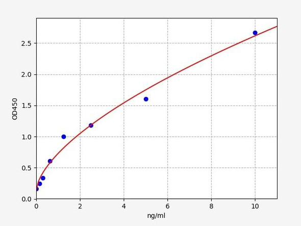 Porcine IgM / Immunoglobulin M ELISA Kit