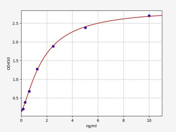 Porcine DMT1(Divalent metal transporter 1) ELISA Kit