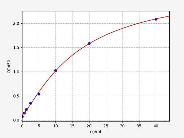 Porcine TIMP3(Metalloproteinase inhibitor 3) ELISA Kit