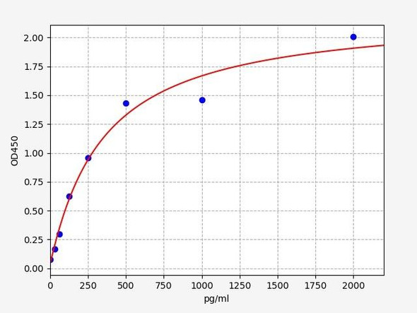 Rabbit CNTF / Ciliary neurotrophic factor ELISA Kit