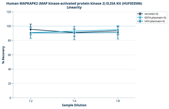 Human MAPKAPK2 (MAP kinase-activated protein kinase 2) ELISA Kit (HUFI03506)