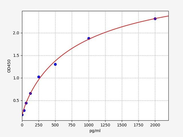 Human HSD3B2 (3 beta-hydroxysteroid dehydrogenase/Delta 5 >4-isomerase type 2) ELISA Kit (HUFI03892)