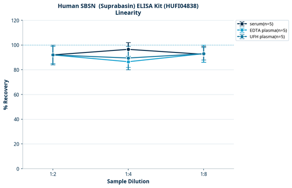 Human SBSN  (Suprabasin) ELISA Kit (HUFI04838)