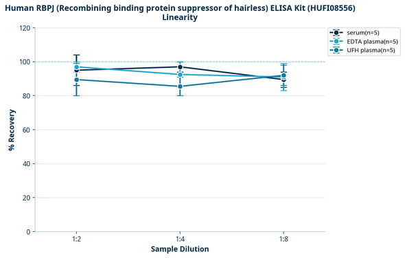 Human RBPJ (Recombining binding protein suppressor of hairless) ELISA Kit (HUFI08556)