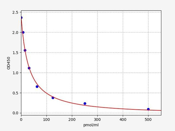 KYN (Kynurenine) ELISA Kit (UNFI0107)