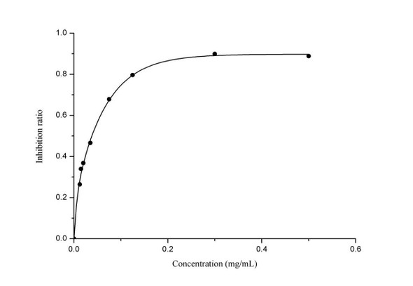 Inhibition And Production Of Superoxide Anionic Colorimetric Assay Kit (WST-1) (MAES0014)