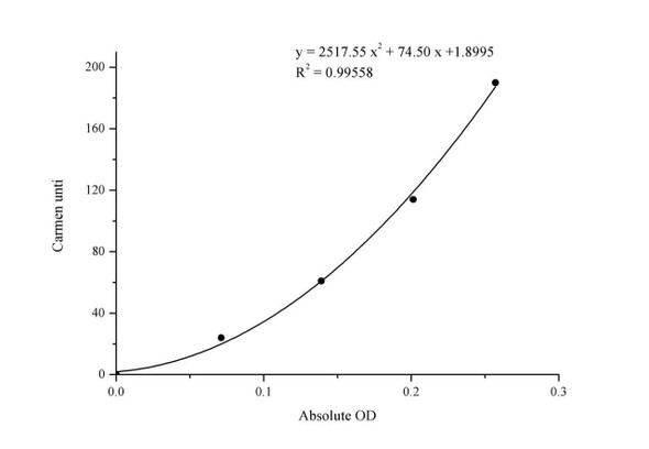 Aspartate Aminotransferase (AST/GOT) Activity Assay Kit (Reitman-Frankel) (MAES0158)