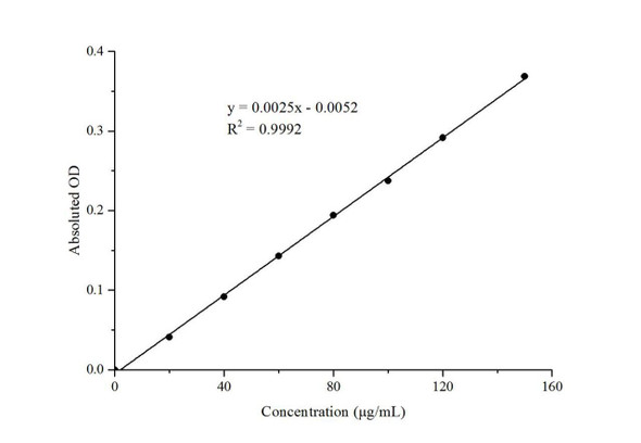 Plant Flavonoids Colorimetric Assay Kit (MAES0171)