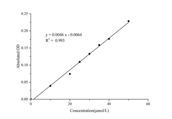 Direct Bilirubin (DBIL) Colorimetric Assay Kit (MAES0194)