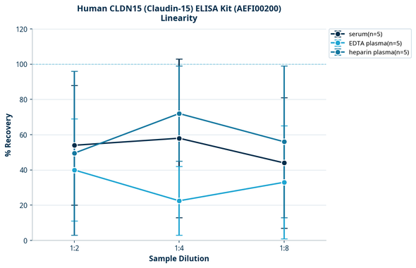 Human CLDN15 (Claudin-15) ELISA Kit (AEFI00200)