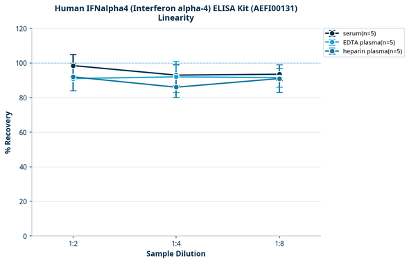 Human IFNalpha4 (Interferon alpha-4) ELISA Kit (AEFI00131)