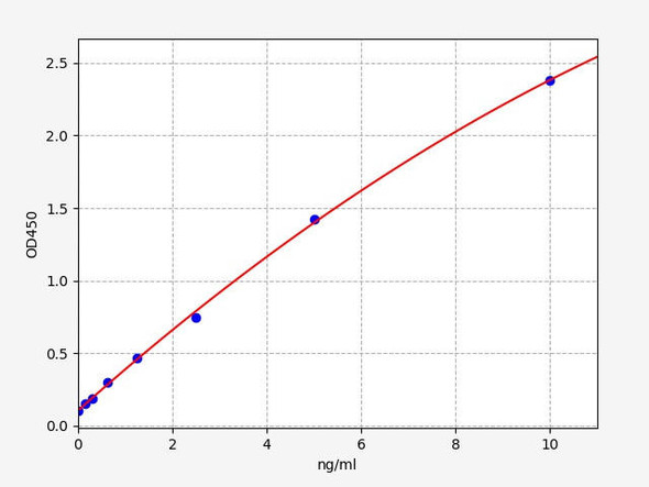 Mouse ALDOB (Fructose-bisphosphate aldolase B) ELISA Kit (AEFI00561)