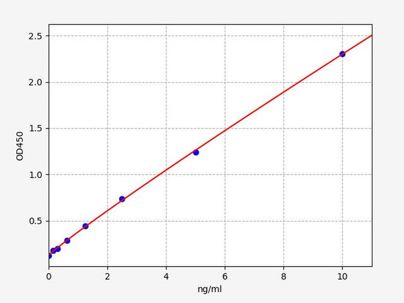 Mouse Calcrl (Calcitonin gene-related peptide type 1 receptor) ELISA Kit (AEFI00740)