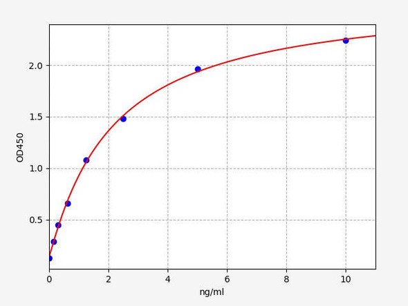 Mouse Ifngr1 (Interferon gamma receptor 1) ELISA Kit (AEFI00570)