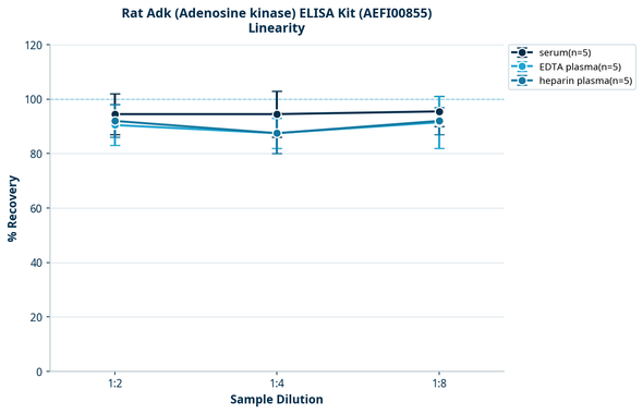 Rat Adk (Adenosine kinase) ELISA Kit (AEFI00855)