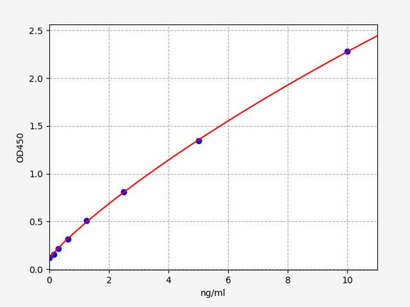 Chicken CFD (Complement Factor D) ELISA Kit (AEFI00027)