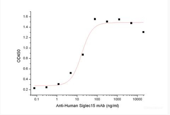 Recombinant Human Sialic acid-binding Ig-like lectin 15/Siglec-15/CD33L3 (C-Fc) (RPES6203)
