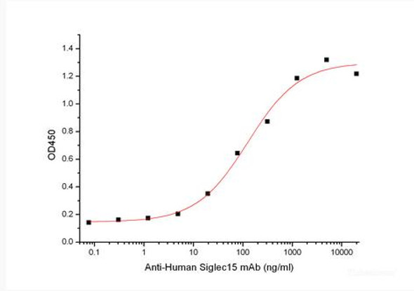 Recombinant Cynomolgus Sialic acid-binding Ig-like lectin 15/Siglec-15/CD33L3 (C-6His) (RPES6768)