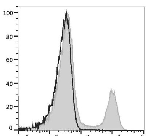 GenieFluor Red 780 Anti-Rat CD3 Antibody [G4.18] (AGEL3124)