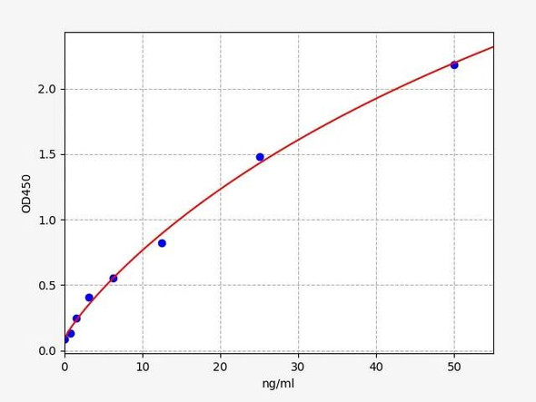 Human Inter-alpha-trypsin inhibitor heavy chain H4 / ITIH4 Antibody ELISA Kit (AEFI01103)