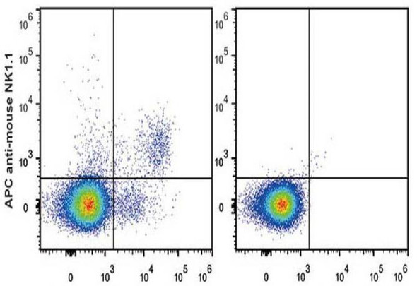 APC Anti-Mouse CD161/NK1.1 Antibody [PK136] (AGEL0486)