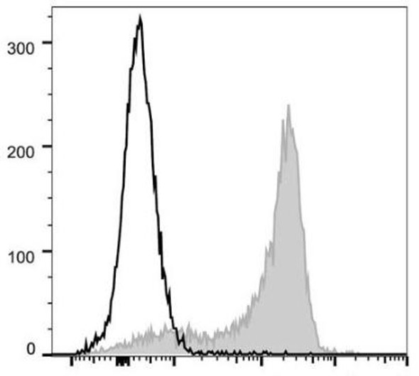 PE/Cyanine5 Anti-Mouse CD62L Antibody [Mel14] (AGEL0638)