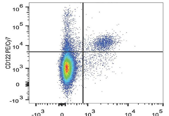 PE/Cyanine7 Anti-Mouse CD122 Antibody [5H4] (AGEL0795)