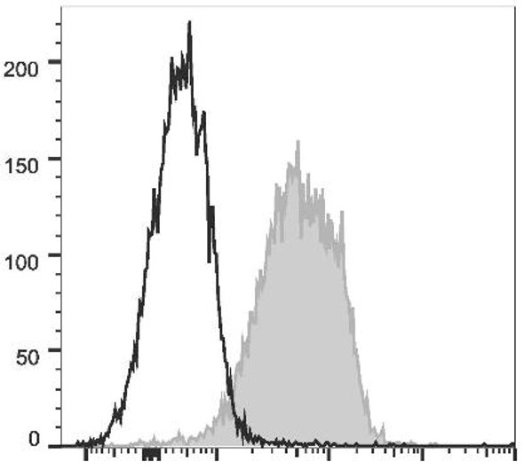 PE Anti-Mouse CD1d Antibody [19G11] (AGEL0816)