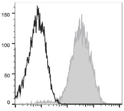 GenieFluor 647 Anti-Human CD49d Antibody [BU49] (AGEL0888)