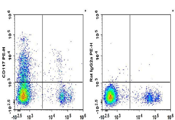 PE Anti-Mouse CD117 Antibody [2B8] (AGEL1183)