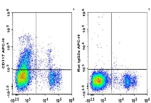 APC Anti-Mouse CD117 Antibody [2B8] (AGEL1187)
