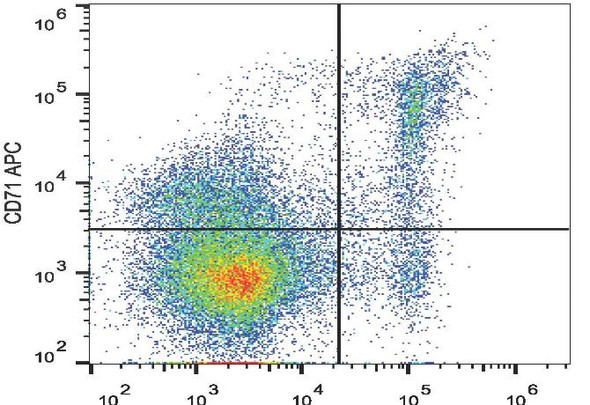 APC Anti-Mouse CD71 Antibody [R17 217.1.3/TIB-219] (AGEL1190)