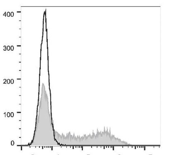 FITC Anti-Mouse IFN-κ Antibody [XMG1.2] (AGEL1290)