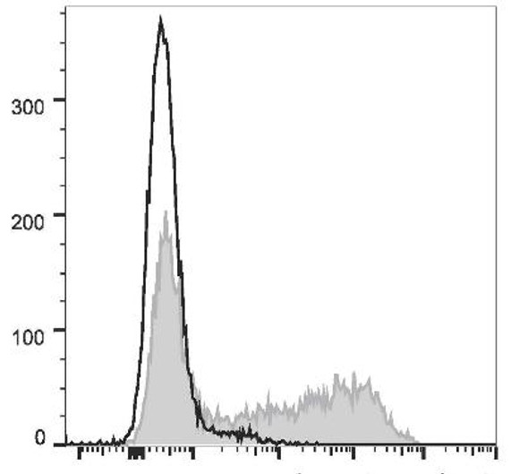 APC Anti-Mouse IFN-κ Antibody [XMG1.2] (AGEL1295)