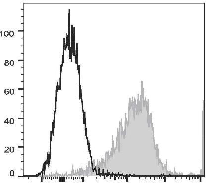 APC Anti-Human CD274/PD-L1 Antibody [29E.2A3] (AGEL1650)