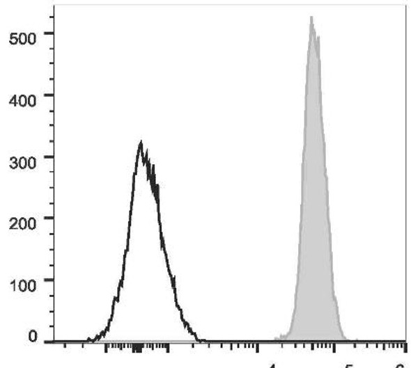 PE/Cyanine7 Anti-Mouse CD45 Antibody [30-F11] (AGEL1662)