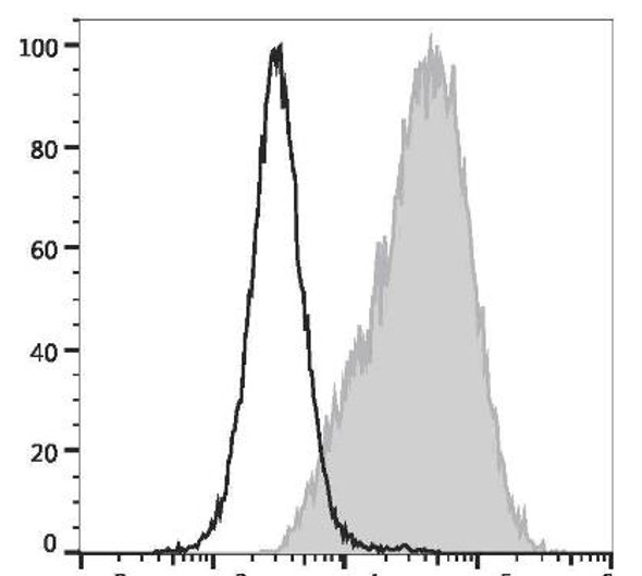 FITC Anti-Mouse CD14 Antibody [Sa14-2] (AGEL1863)