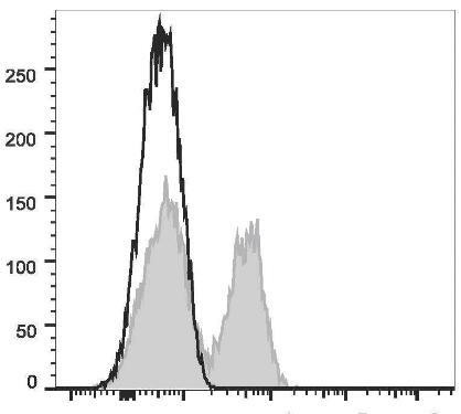 FITC Anti-Human CD28 Antibody [CD28.2] (AGEL2020)