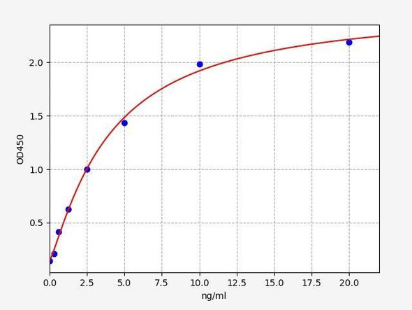 Human CETP/Cholesteryl ester transfer protein ELISA Kit (HUFI00808)