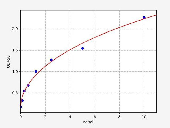 Human HNRPA2B1 ELISA Kit (HUFI00889)