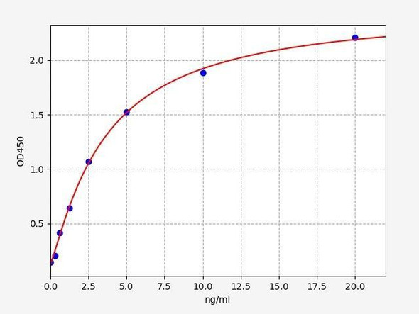 Human PRDX3/Peroxiredoxin 3 ELISA Kit (HUFI01112)