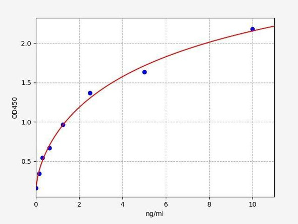 Human OCLN/Occludin ELISA Kit (HUFI01385)
