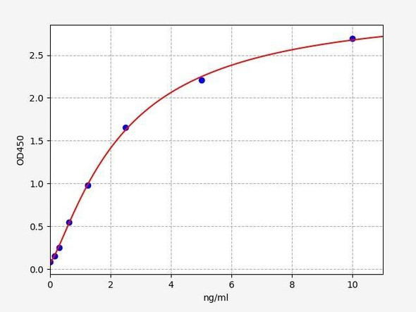 Human NEDD9 ELISA Kit (HUFI01439)