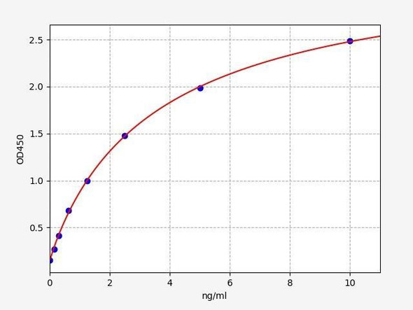 Human Neogenin/NEO1 ELISA Kit (HUFI01482)