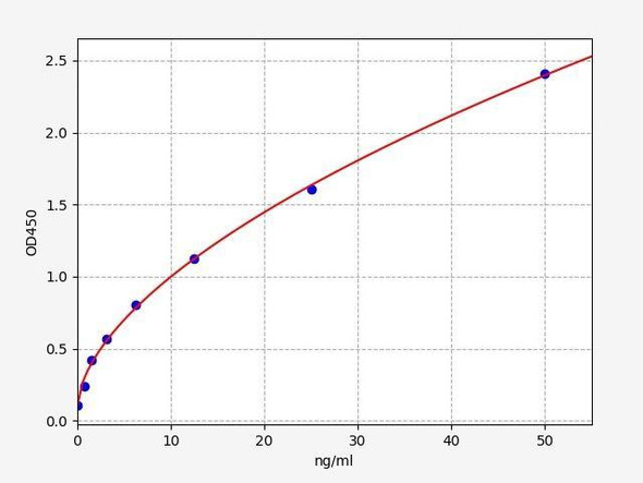 Human LDHD/Lactate dehydrogenase ELISA Kit (HUFI01580)