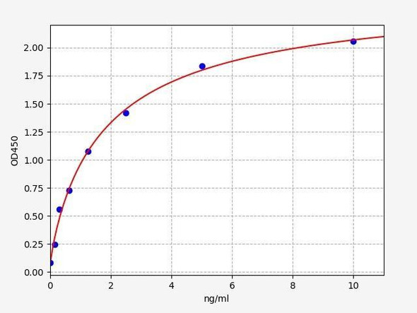 Human LRP1 ELISA Kit (HUFI01751)