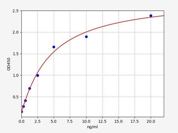Human SALL2 ELISA Kit (HUFI01871)
