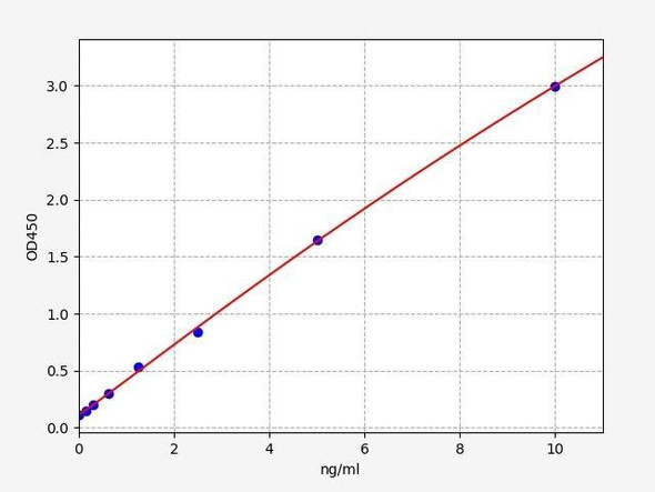 Human LYPD3/C4.4A ELISA Kit (HUFI01899)