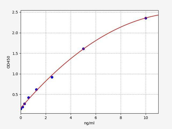 Human TEC/Tyrosine-protein kinase Tec ELISA Kit (HUFI02037)